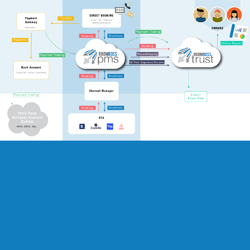 What is RoomBoss Trust?